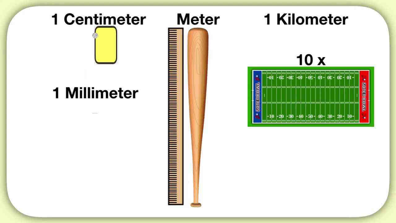 Centimeters To Millimeters Conversion cm To Mm 1 Cm Is 10 Mm