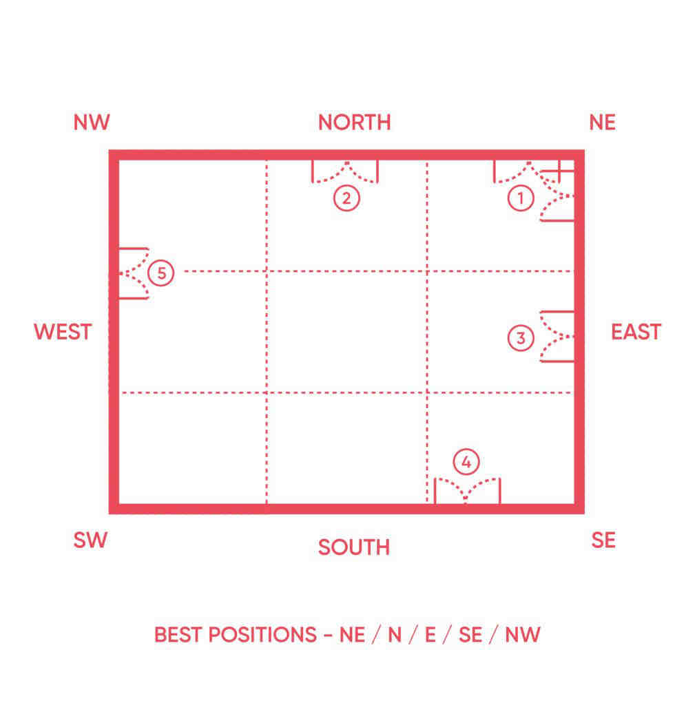 North Facing House Vastu Plan Vastu Shastra Tips For Bringing Luck